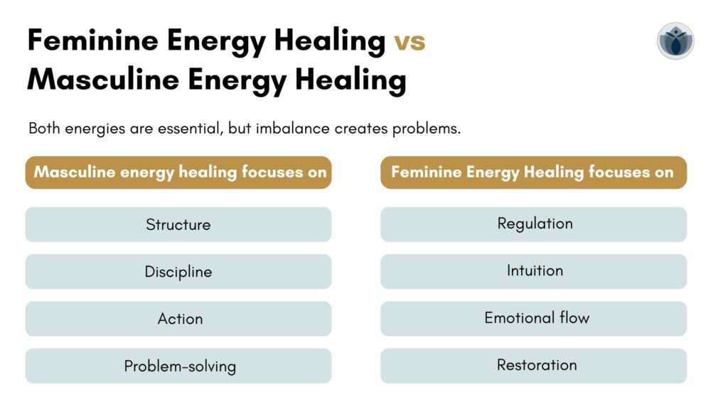 Feminine Energy Vs Masculine Energy