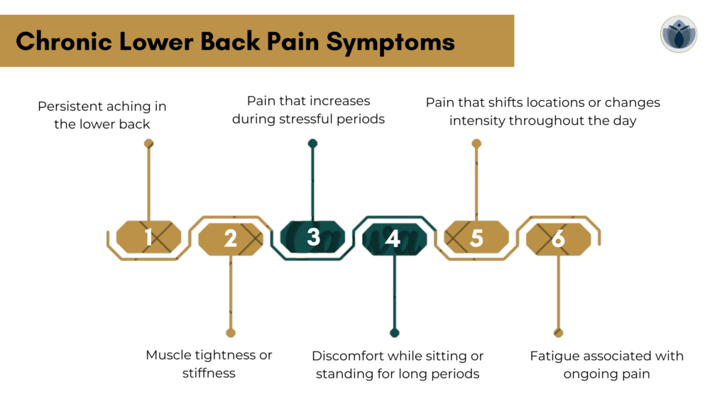 Person experiencing chronic lower back pain while sitting, illustrating persistent back pain despite normal medical test results.